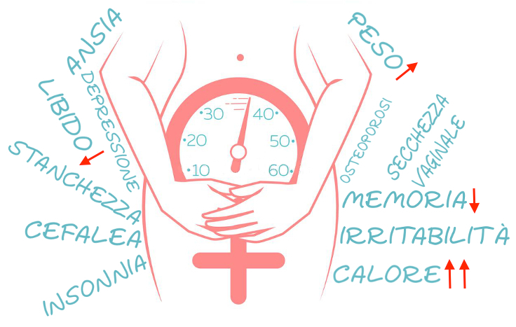 Menopausa